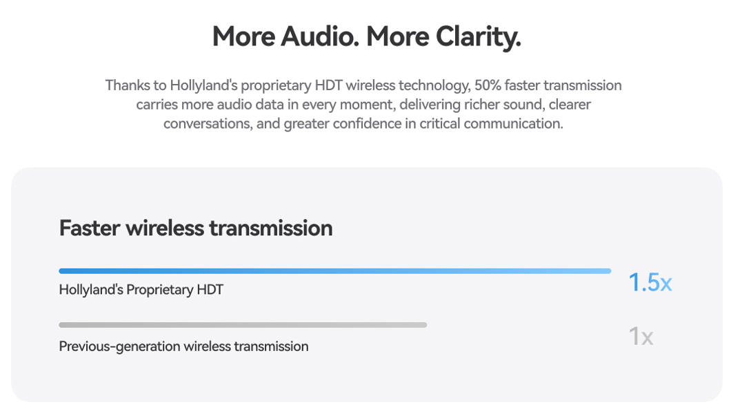 Technologia HDT Hollyland LARK M3