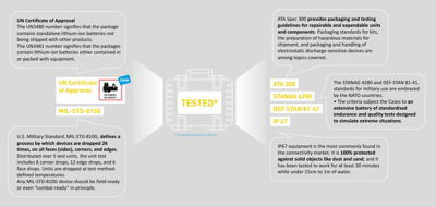 BW Outdoor Case for Bike.Guard Curv incl. acc 